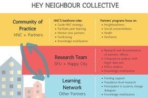 Hey Neighbour! Social connectedness program expands