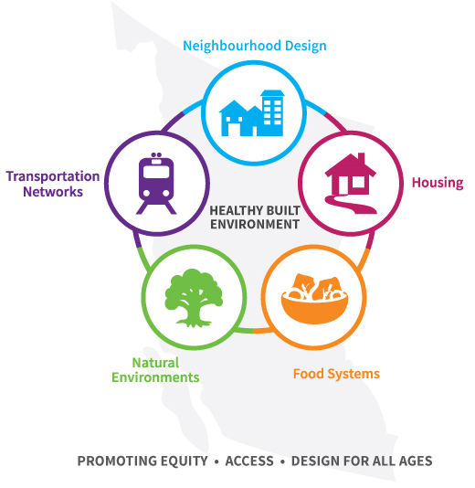 The proof is in the planning: Updated toolkit draws the links between health and built environment