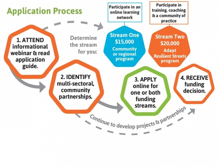 Grants for Building Social Connectedness in Communities