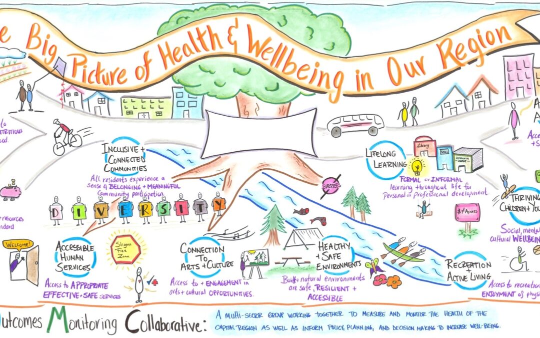 We work better together: The Community Health Network model at work on southern Vancouver Island